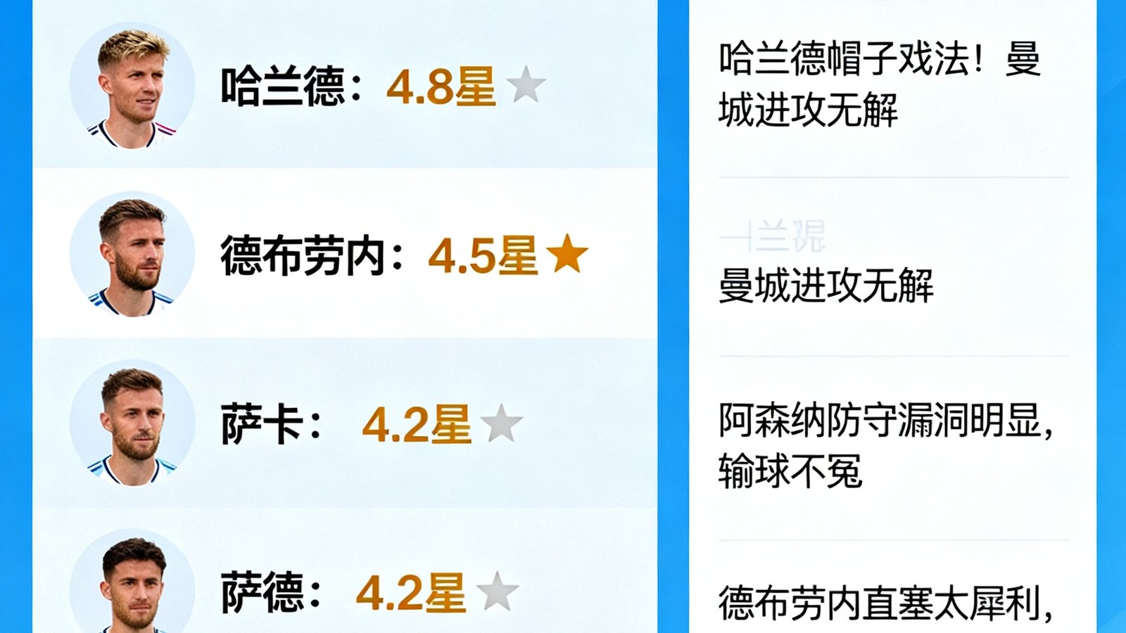 球速体育球迷社区界面截图，展示赛后评分区用户对曼城vs阿森纳比赛球员的星级评分分布，以及讨论区热帖列表。